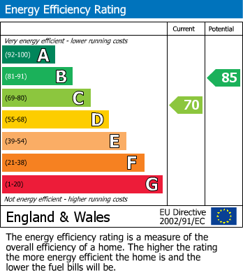 EPC Graph for Ladysmith Street, Cale Green, Stockport