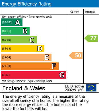 EPC Graph for 50a Gorton Road, Reddish, Stockport