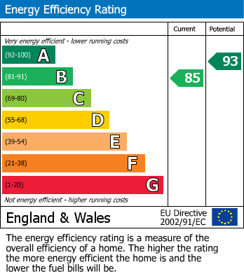 EPC Graph for Orchard Rise, Gee Cross, Hyde