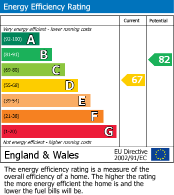 EPC Graph for Kimberley Street, Cale Green, Stockport