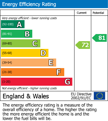 EPC Graph for Cale Street, Stockport