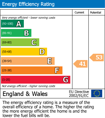 EPC Graph for Hawthorn Lodge, Bramhall Lane, Stockport
