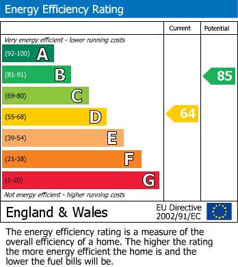 EPC Graph for Sandown Road, Cheadle Heath, Stockport
