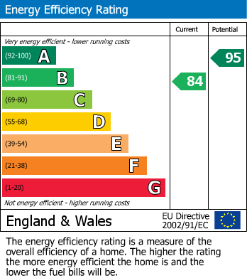 EPC Graph for Vine Street, Hazel Grove, Stockport