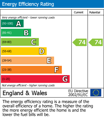 EPC Graph for 57 Market Street, Denton, Manchester
