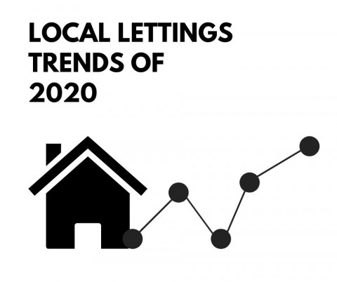 Five Things That Changed in the Rental Sector in 2020